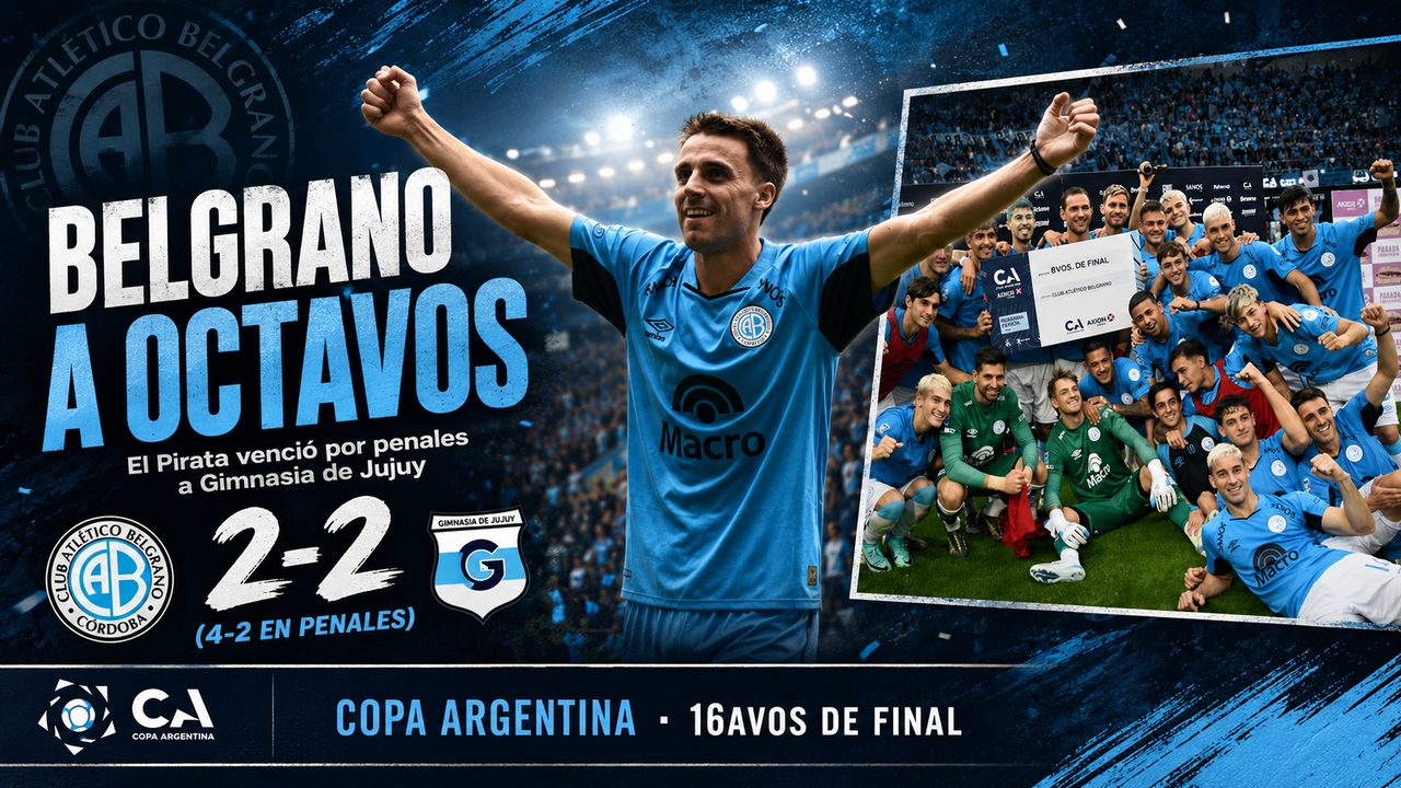 Belgrano sufrió, lo empató en el final y eliminó por penales a Gimnasia de Jujuy en la Copa Argentina