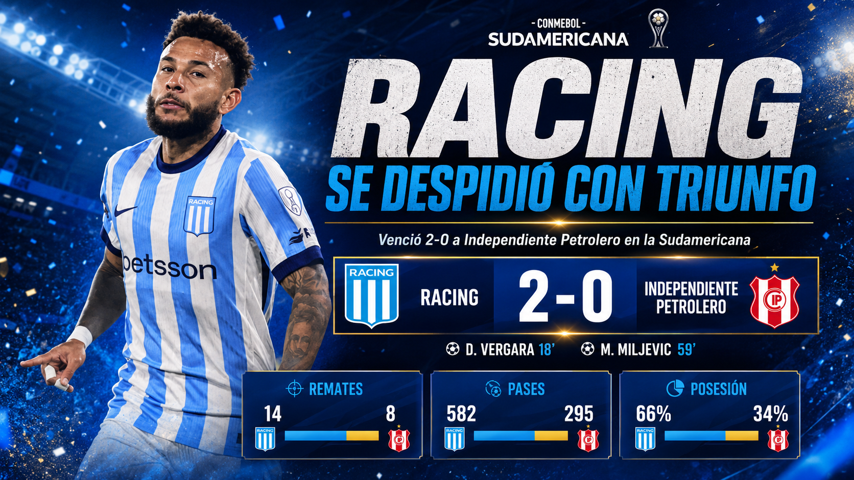 Racing venció 2-0 a Independiente Petrolero en Avellaneda y cerró su participación en la Sudamericana 2026 con goles de Vergara y Miljevic.