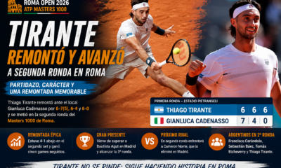 Thiago Tirante en Roma remontó ante Cadenasso, ganó 6-7, 6-4 y 6-0, y jugará la segunda ronda contra Cameron Norrie.