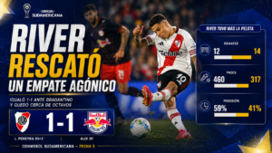 River Plate y Bragantino empataron 1-1 por la Sudamericana. Lautaro Pereyra marcó el empate agónico y el Millonario quedó cerca de octavos.