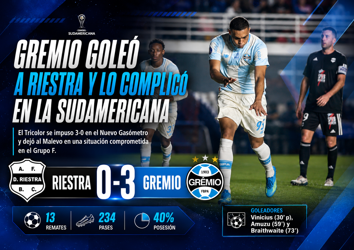 Deportivo Riestra perdió 3-0 ante Gremio en el Nuevo Gasómetro por la Copa Sudamericana 2026 y quedó muy complicado en el Grupo F.