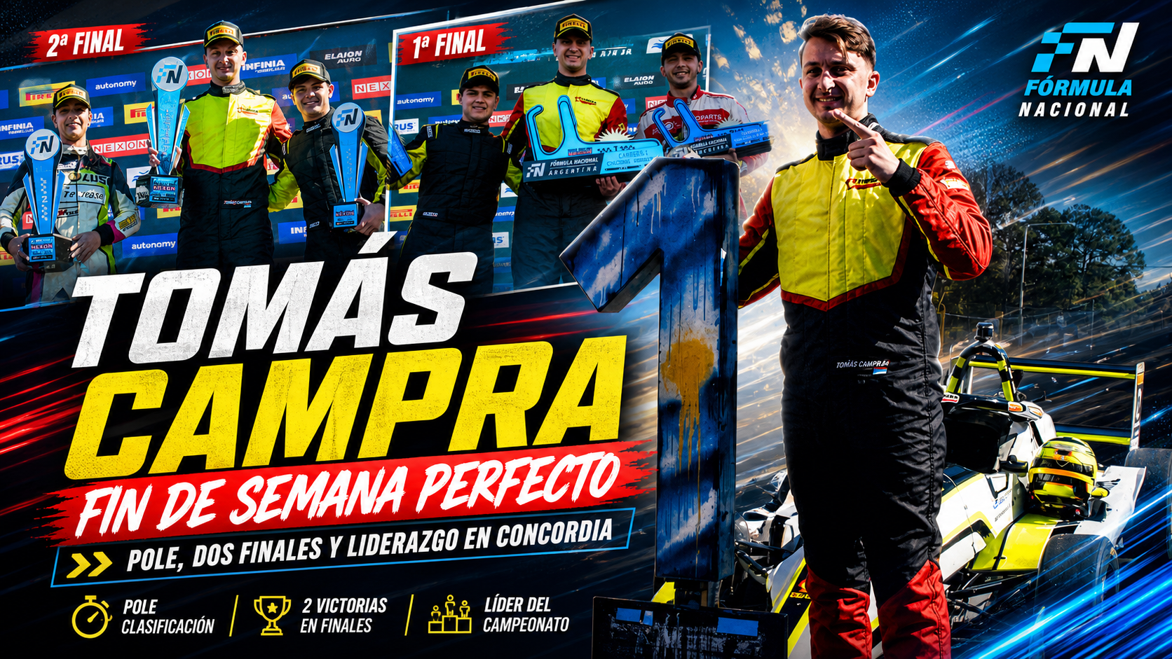 Tomás Campra cerró un fin de semana perfecto en Concordia: pole, dos finales ganadas y liderazgo absoluto en la Fórmula Nacional 2026.