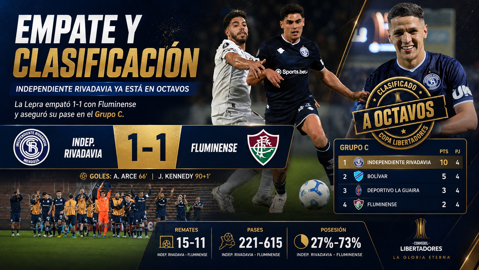 Independiente Rivadavia empató con Fluminense y se clasificó a octavos de final de la Copa Libertadores 2026