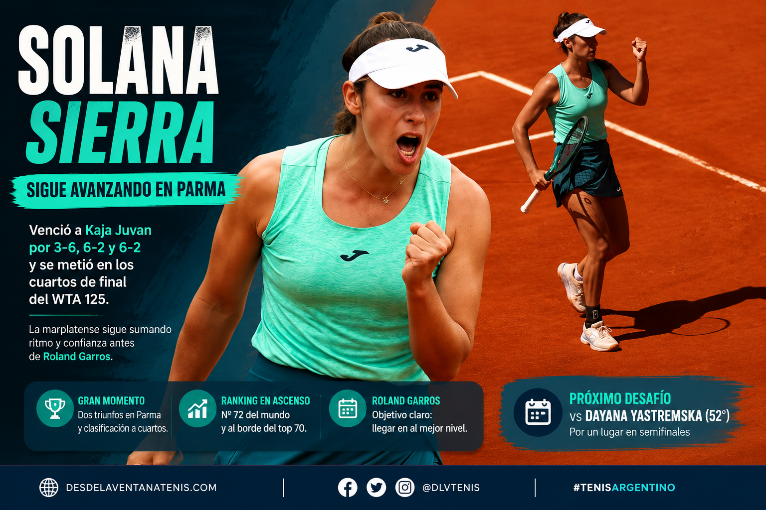 Solana Sierra venció a Kaja Juvan por 3-6, 6-2 y 6-2 y avanzó a cuartos del WTA 125 de Parma antes de Roland Garros.