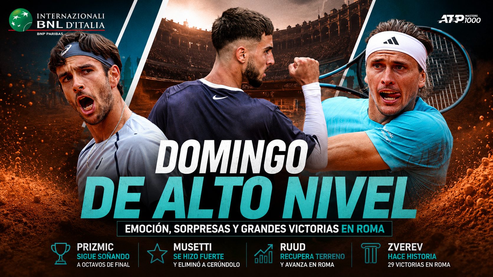 Masters 1000 de Roma: Prizmic avanzó, Musetti eliminó a Cerúndolo, Ruud ganó y Zverev alcanzó una marca histórica.