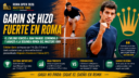 Cristian Garin en Roma venció a Juan Manuel Cerúndolo por 7-6(2) y 7-5, avanzó y enfrentará a Davidovich Fokina.