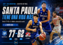 Santa Paula venció a La Unión de Colón por 77 a 62 en Gálvez, descontó la serie 1-2 y forzó un cuarto partido en los cuartos de final
