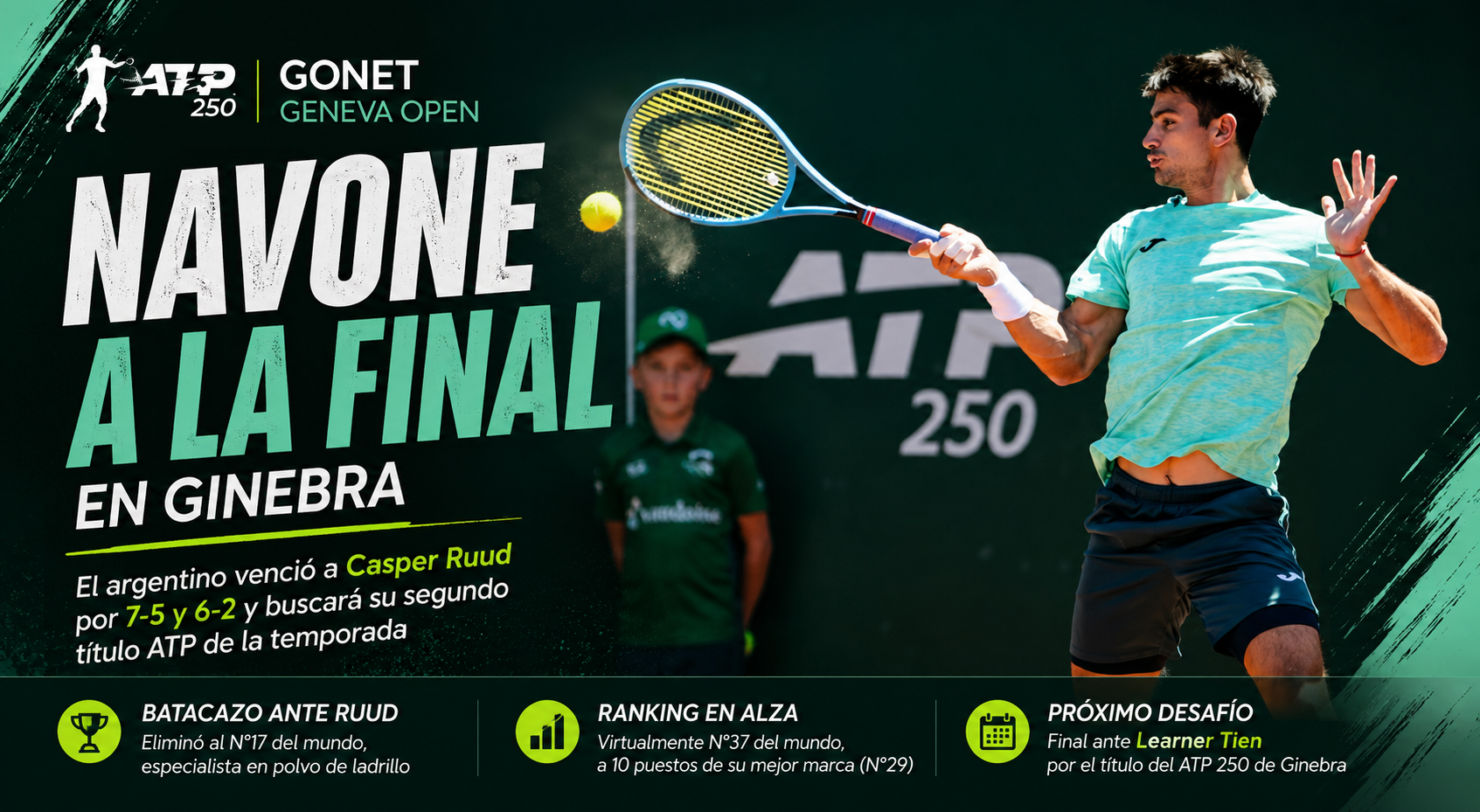 Navone venció a Ruud por 7-5 y 6-2 en el ATP 250 de Ginebra y jugará la final ante Learner Tien.