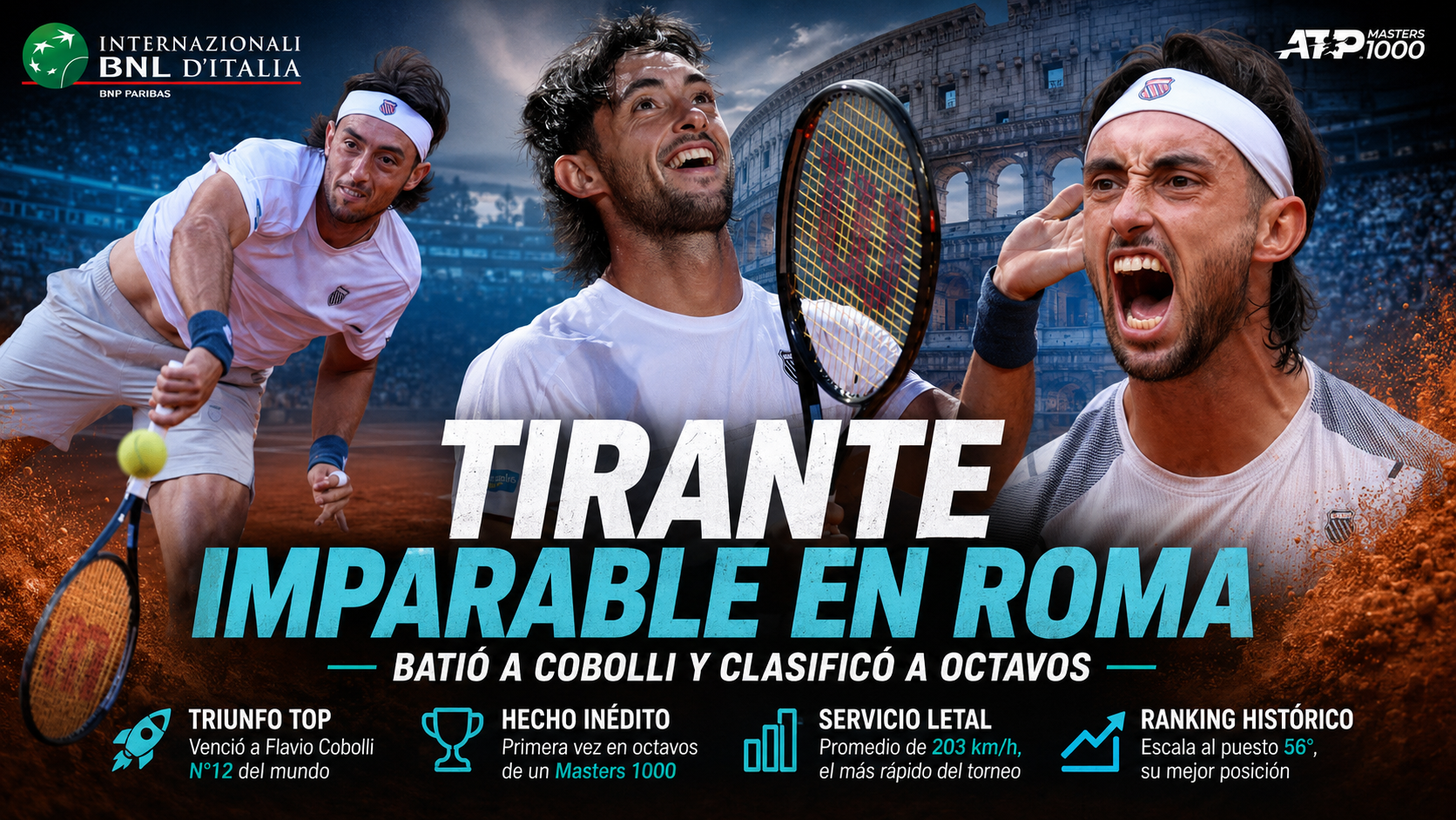 Thiago Tirante en Roma venció a Flavio Cobolli por 6-3 y 6-4, avanzó a octavos y confirmó su gran momento.