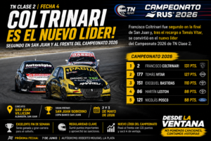 Francisco Coltrinari fue segundo en San Juan y quedó como nuevo líder del Campeonato 2026 de TN Clase 2 tras el recargo a Tomás Vitar.