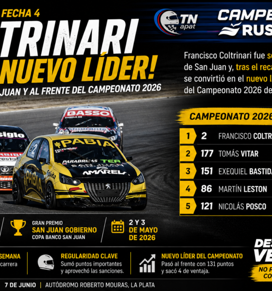 Francisco Coltrinari fue segundo en San Juan y quedó como nuevo líder del Campeonato 2026 de TN Clase 2 tras el recargo a Tomás Vitar.