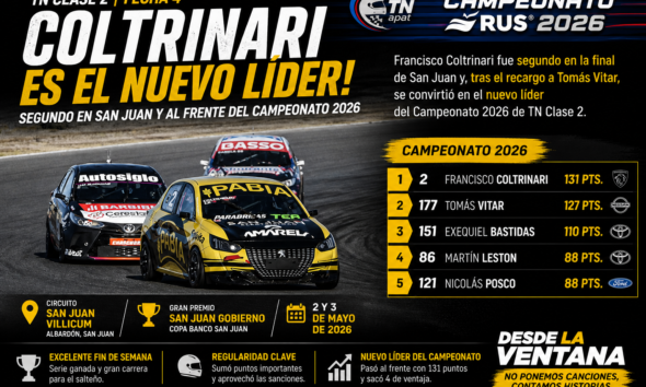 Francisco Coltrinari fue segundo en San Juan y quedó como nuevo líder del Campeonato 2026 de TN Clase 2 tras el recargo a Tomás Vitar.