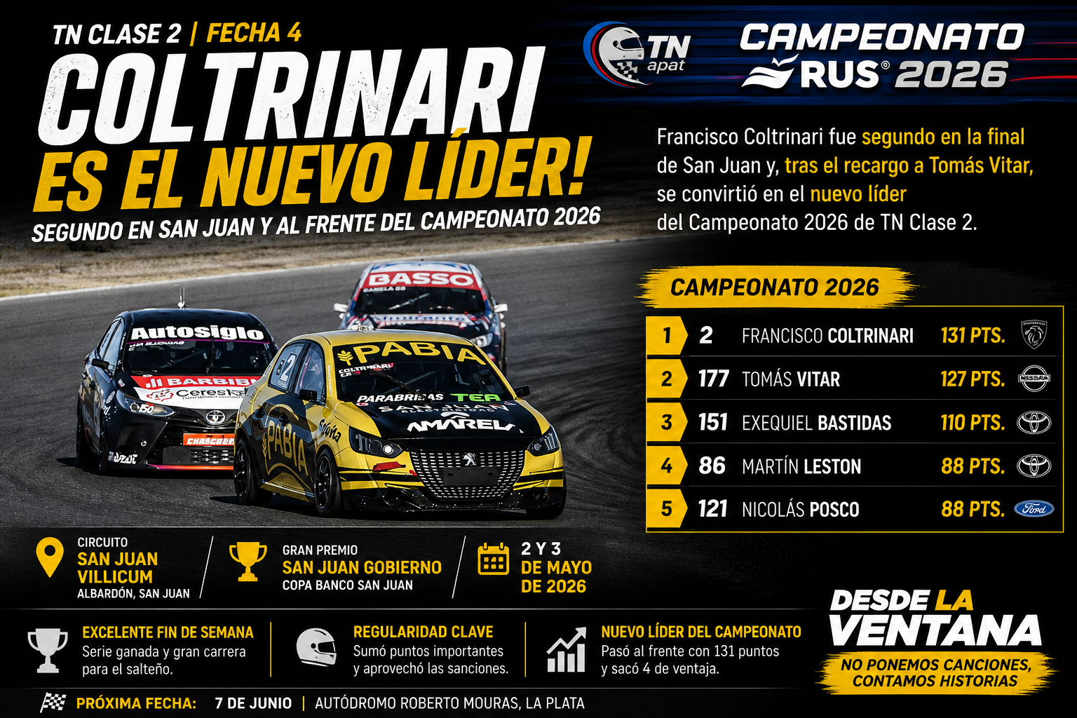 Francisco Coltrinari fue segundo en San Juan y quedó como nuevo líder del Campeonato 2026 de TN Clase 2 tras el recargo a Tomás Vitar.