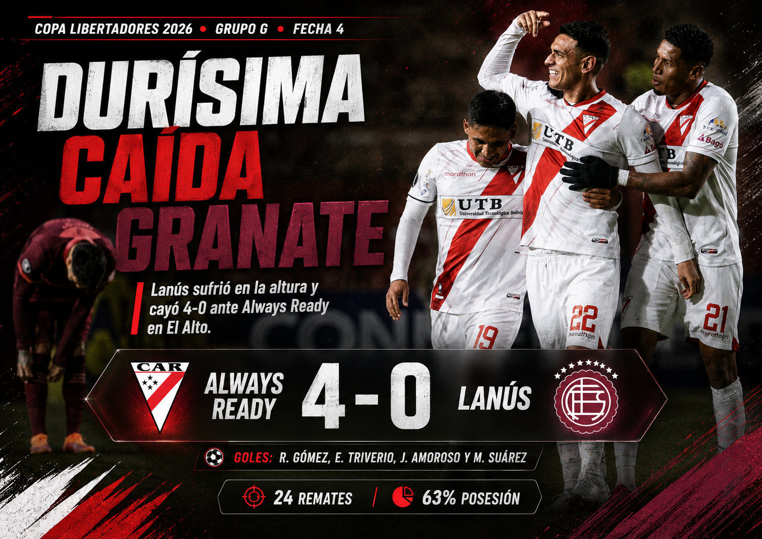 Lanús perdió 4-0 ante Always Ready en El Alto por la Copa Libertadores. El Granate sufrió la altura y complicó sus chances en el Grupo G.