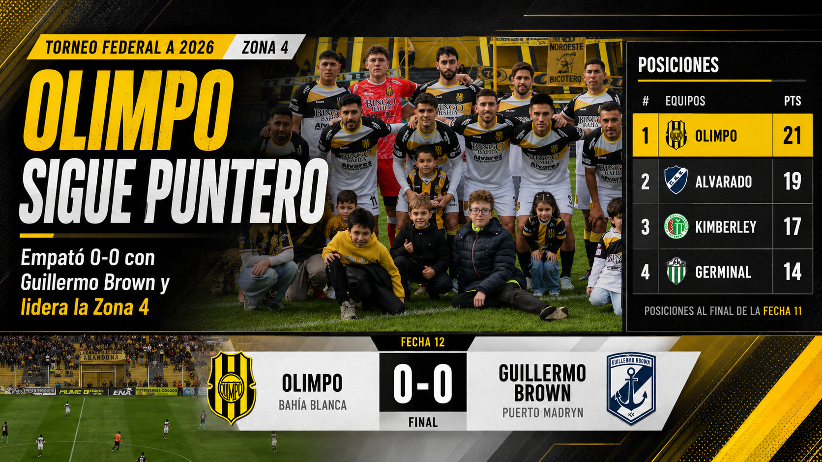 Olimpo empató 0-0 con Guillermo Brown en Bahía Blanca y sigue puntero de la Zona 4 del Torneo Federal A 2026. Resumen completo