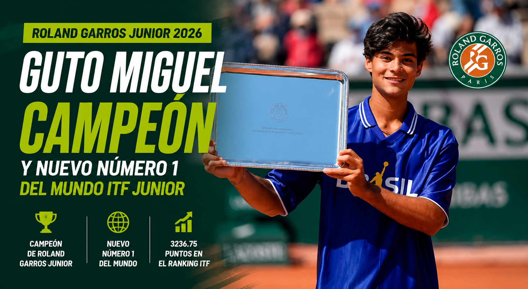Luis Guto Miguel ganó Roland Garros Junior 2026, se convirtió en el nuevo número 1 del ranking ITF y firmó un título histórico para Brasil.