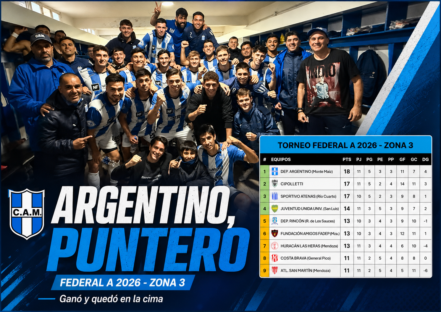 Argentino de Monte Maíz venció 2-0 a Deportivo Rincón y quedó como puntero de la Zona 3 del Torneo Federal A 2026. Resumen completo