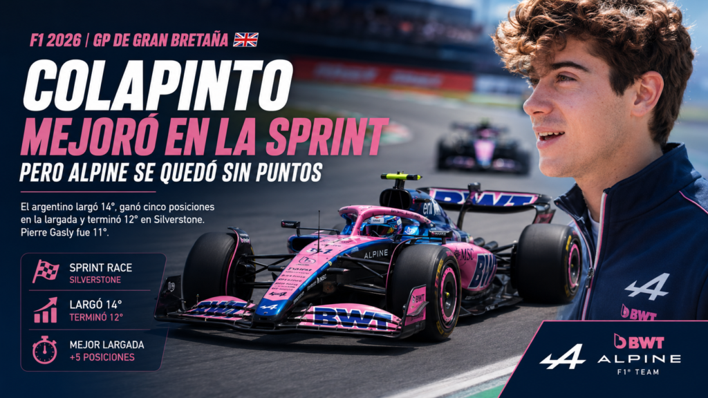 Colapinto largó de gran manera en Silverstone, ganó cinco posiciones en el inicio, pero Alpine no pudo sostener el ritmo ante Racing Bulls.