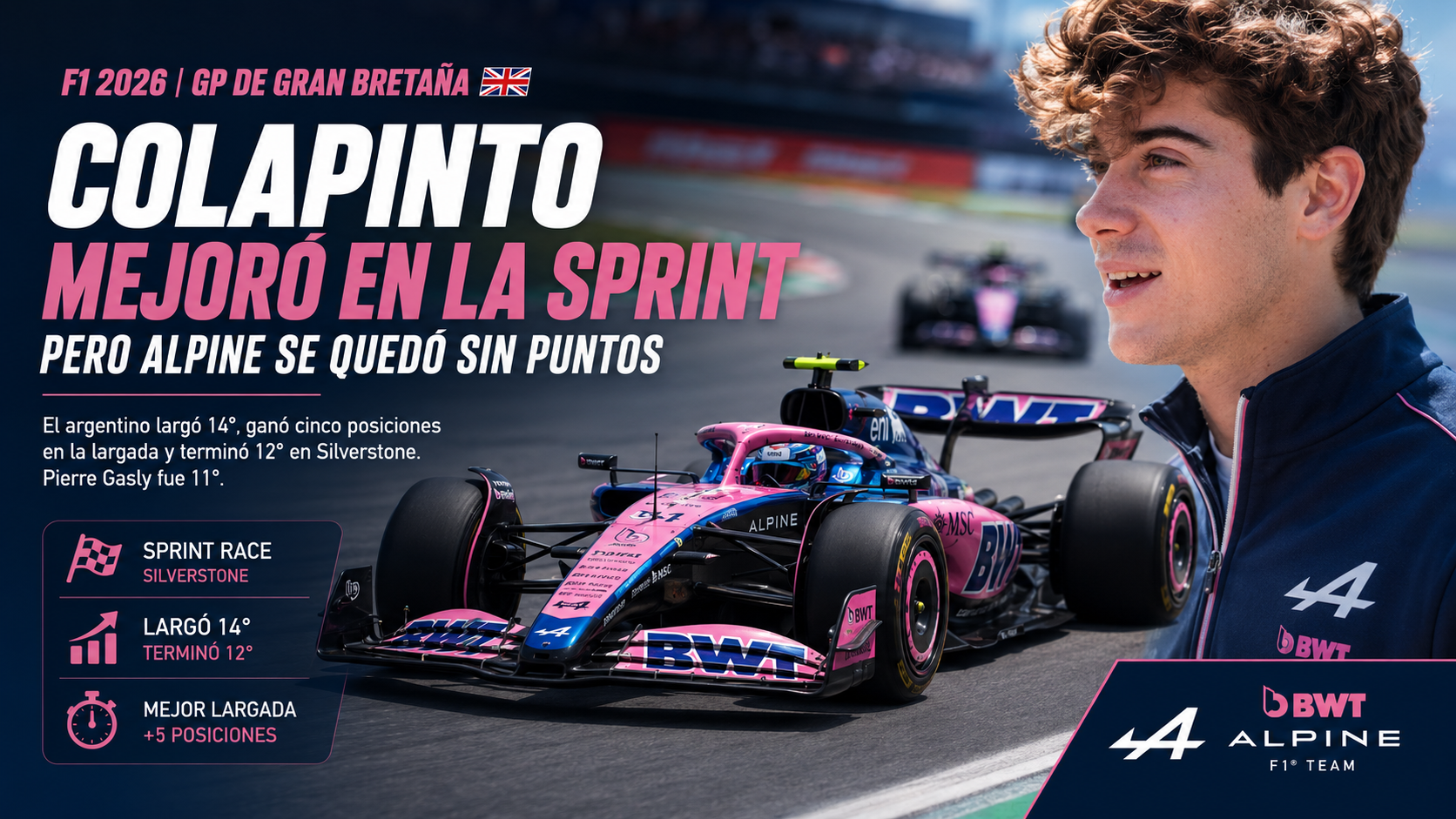 Colapinto largó de gran manera en Silverstone, ganó cinco posiciones en el inicio, pero Alpine no pudo sostener el ritmo ante Racing Bulls.