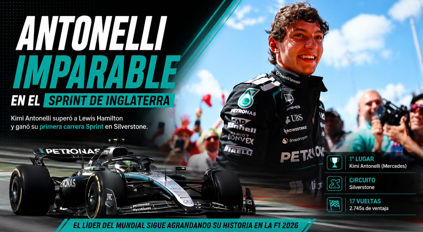 Kimi Antonelli superó a Lewis Hamilton en Silverstone, ganó el Sprint de Inglaterra y estiró su ventaja en el campeonato.