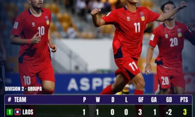 Laos y Myanmar ganaron en el arranque de la División 2 de la FIFA ASEAN Cup.