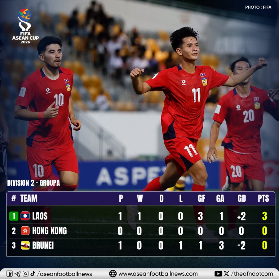 Laos y Myanmar ganaron en el arranque de la División 2 de la FIFA ASEAN Cup.