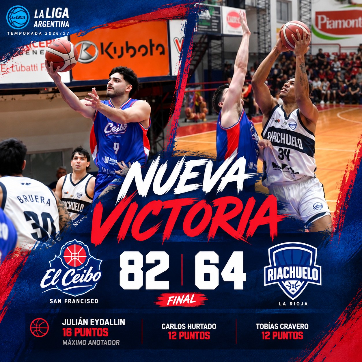 El Ceibo derrotó 82-64 a Riachuelo y logró su primer triunfo como local en La Liga