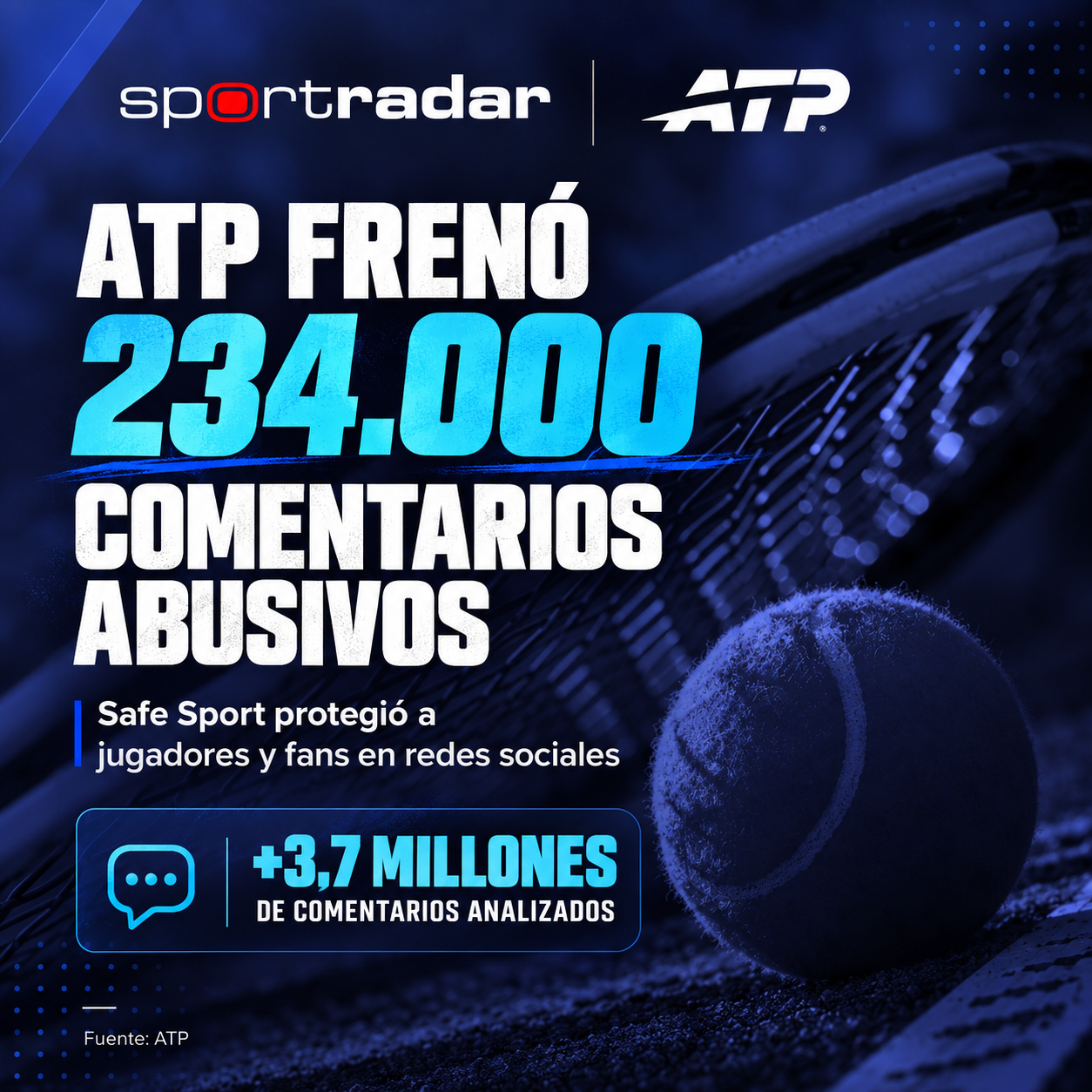 ATP Safe Sport combate el acoso digital contra tenistas profesionales mediante inteligencia artificial y moderación de redes sociales.