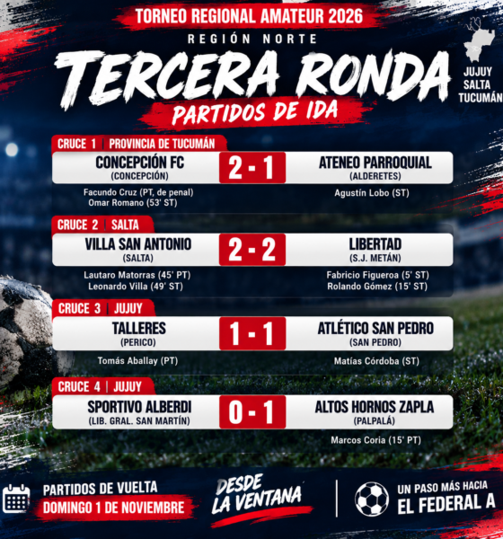 Villa San Antonio y Libertad de Metán empataron 2-2 en la ida de la Tercera Ronda del Regional Amateur. Todo se define en Metán.