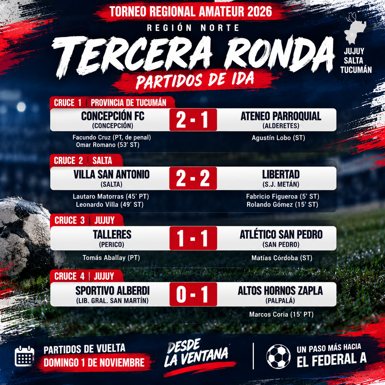 Villa San Antonio y Libertad de Metán empataron 2-2 en la ida de la Tercera Ronda del Regional Amateur. Todo se define en Metán.