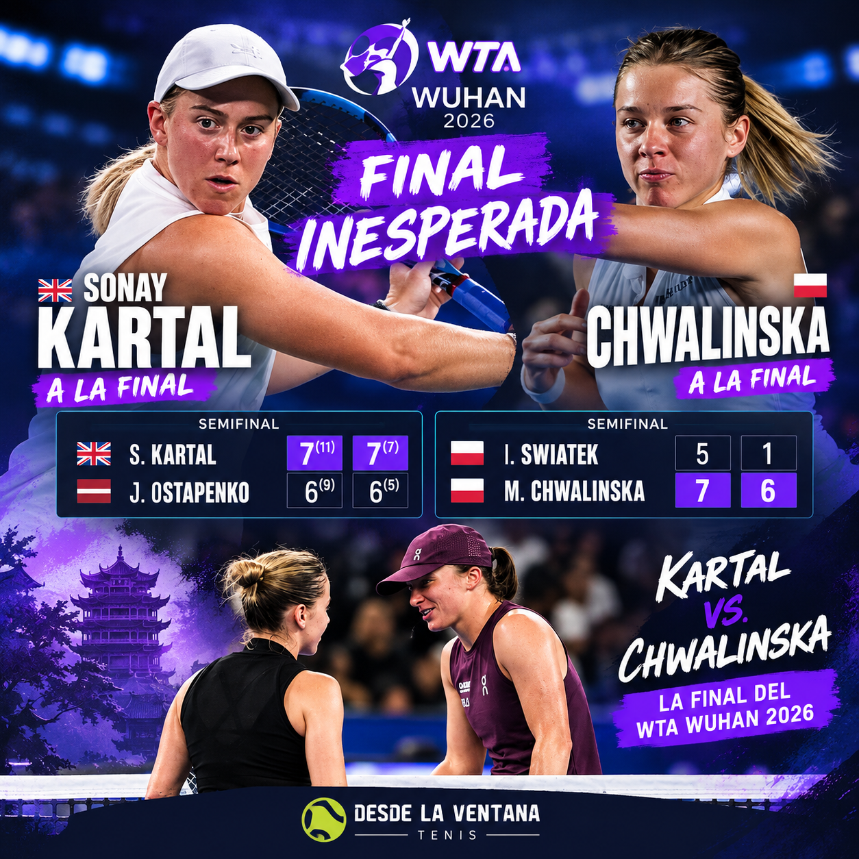 Sonay Kartal y Maja Chwalinska protagonizarán la final del WTA Wuhan 2026 después de eliminar a Jelena Ostapenko e Iga Swiatek.