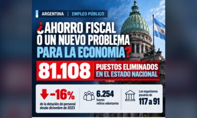 El Gobierno redujo 81.108 puestos públicos. Analizamos el ahorro fiscal, el impacto en el empleo privado, el consumo y los servicios.